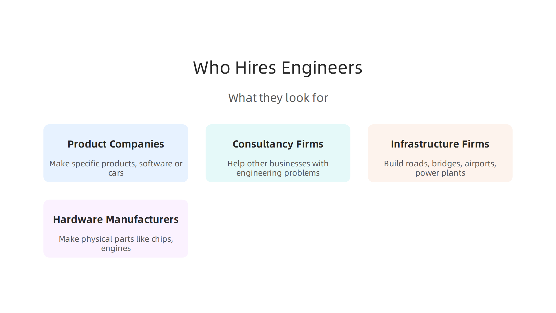 Explore the diverse landscape of engineering companies, from product innovators to infrastructure builders, each seeking unique skills and contributing to different sectors.