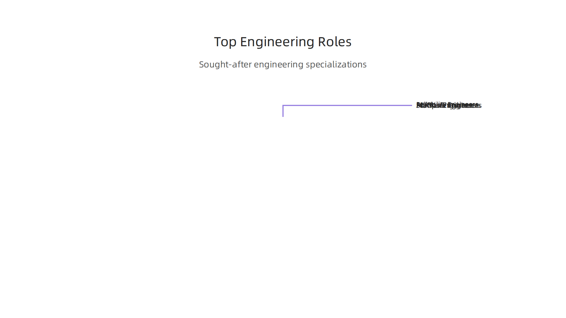 A visual guide to the most sought-after engineering roles, including those at the forefront of AI and machine learning operations.