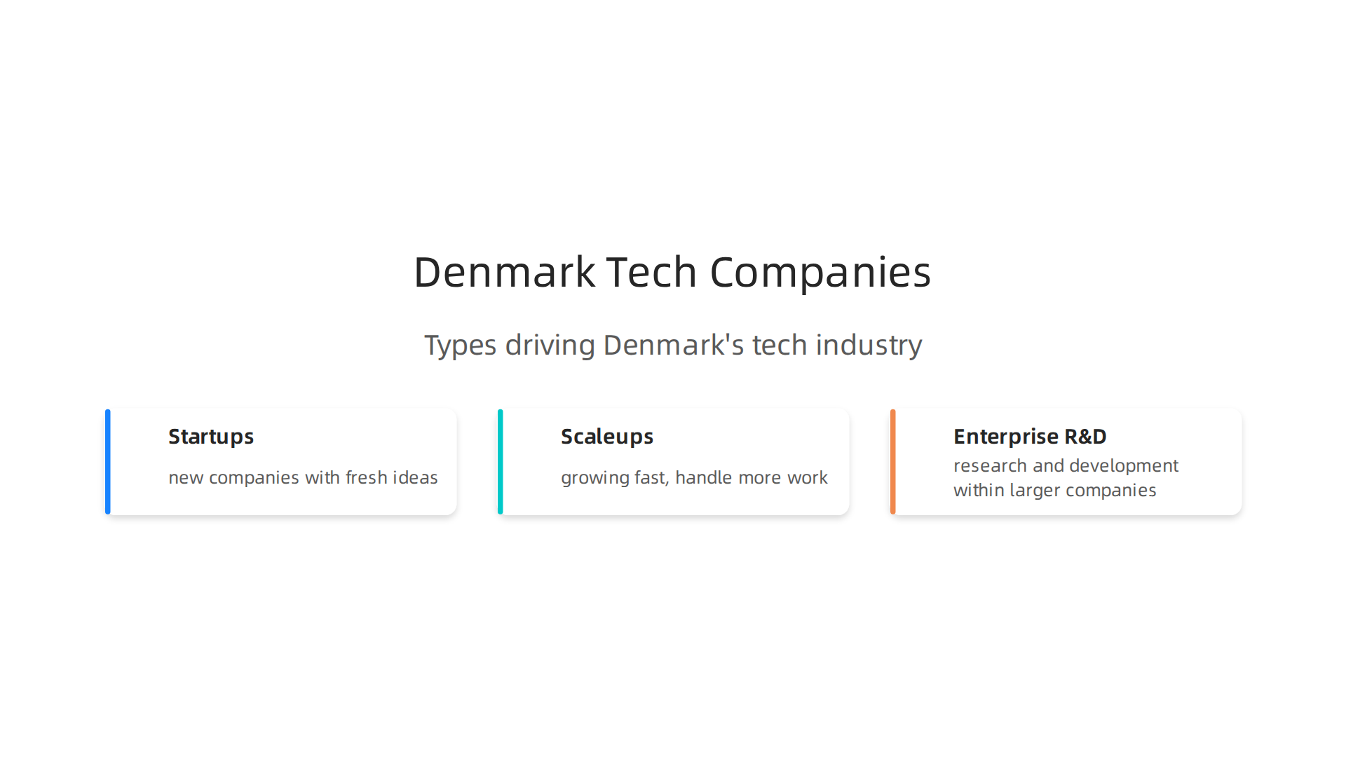 An overview of the diverse company types driving Denmark's tech industry, from emerging startups to established enterprise R&D.