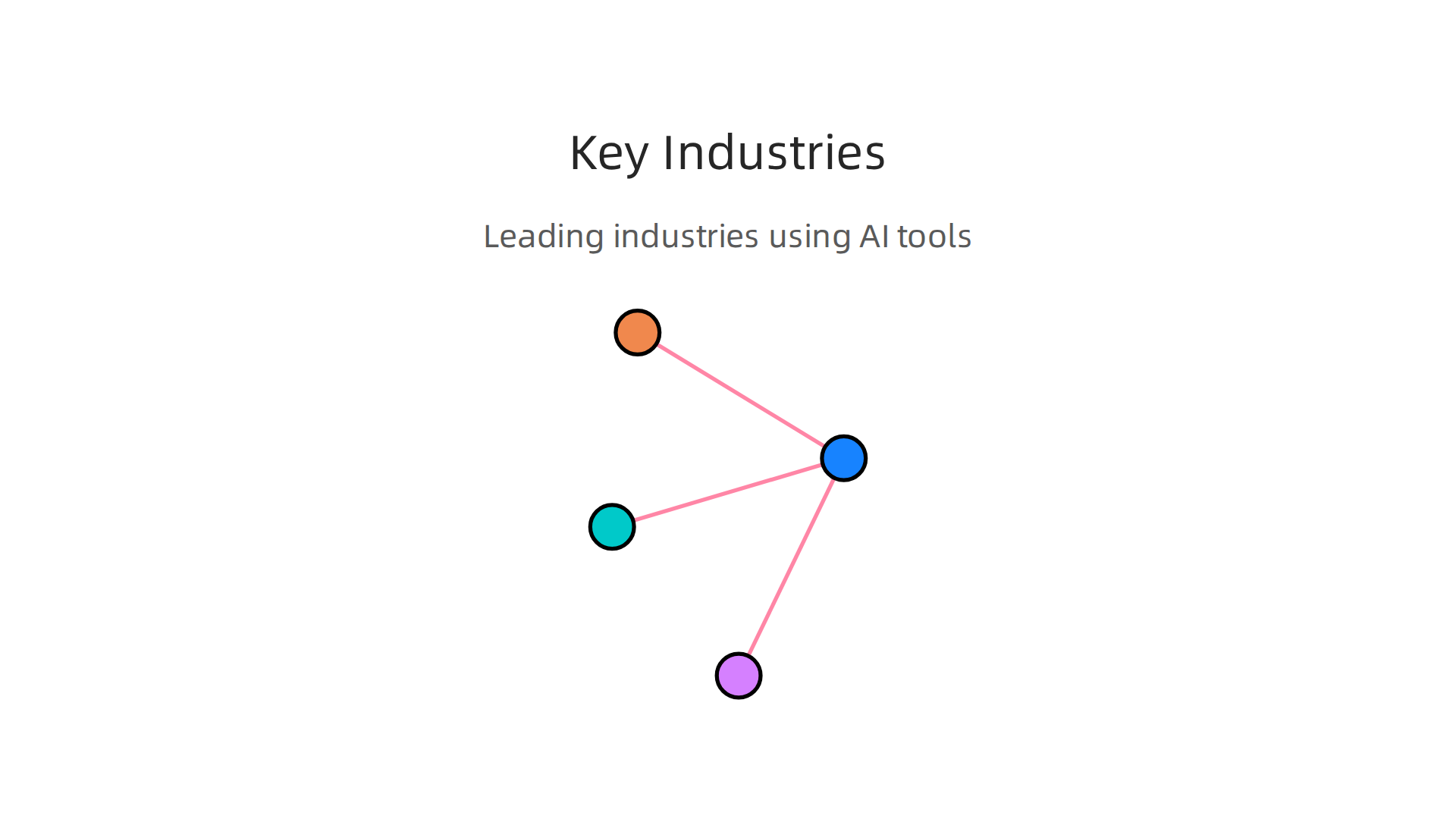 Visual representation of Denmark's leading industries successfully integrating AI developer tools for innovation and efficiency.