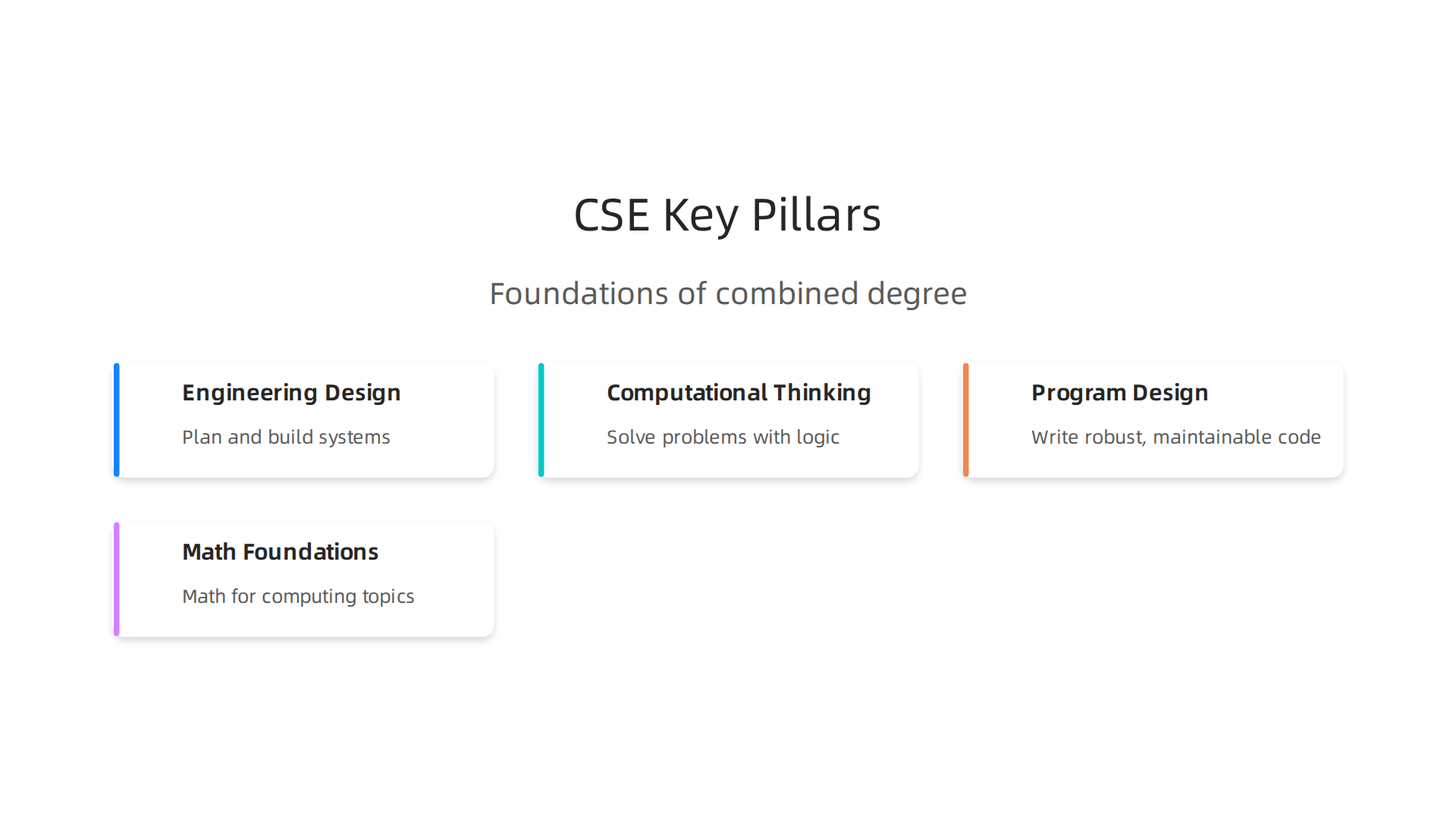Understand the core educational pillars that form the foundation of a combined Computer Science and Engineering degree.