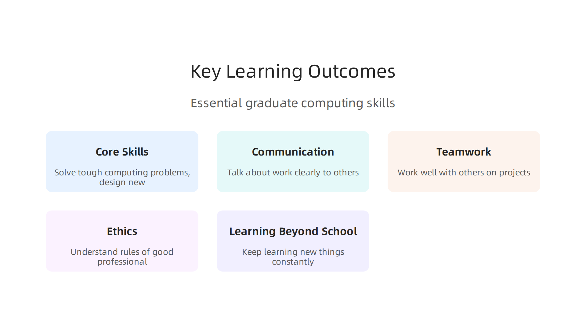 Identify the essential skills and abilities graduates should possess upon completing an accredited computing program.