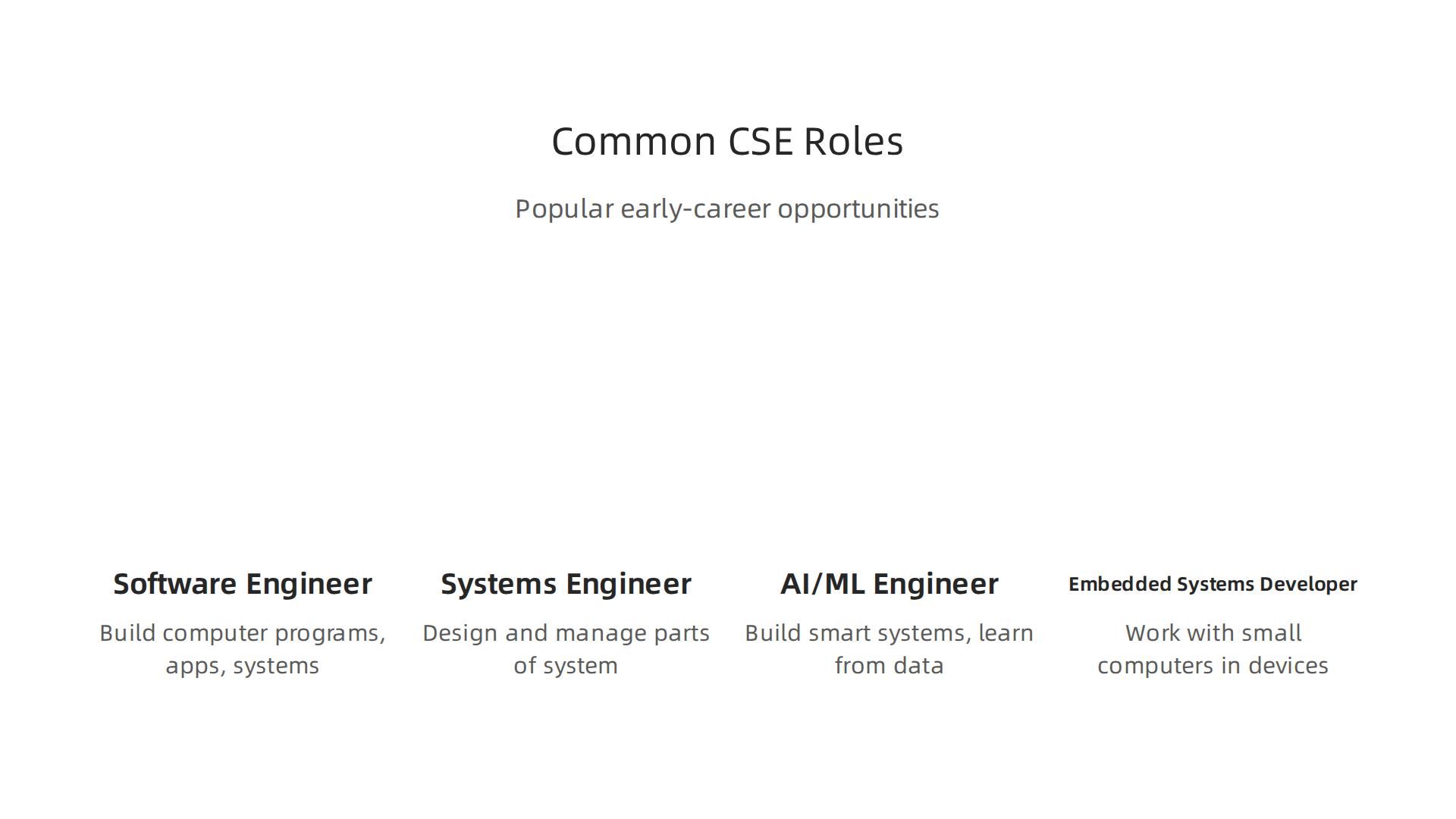 Discover popular early-career opportunities for graduates with a combined computer science and engineering degree.
