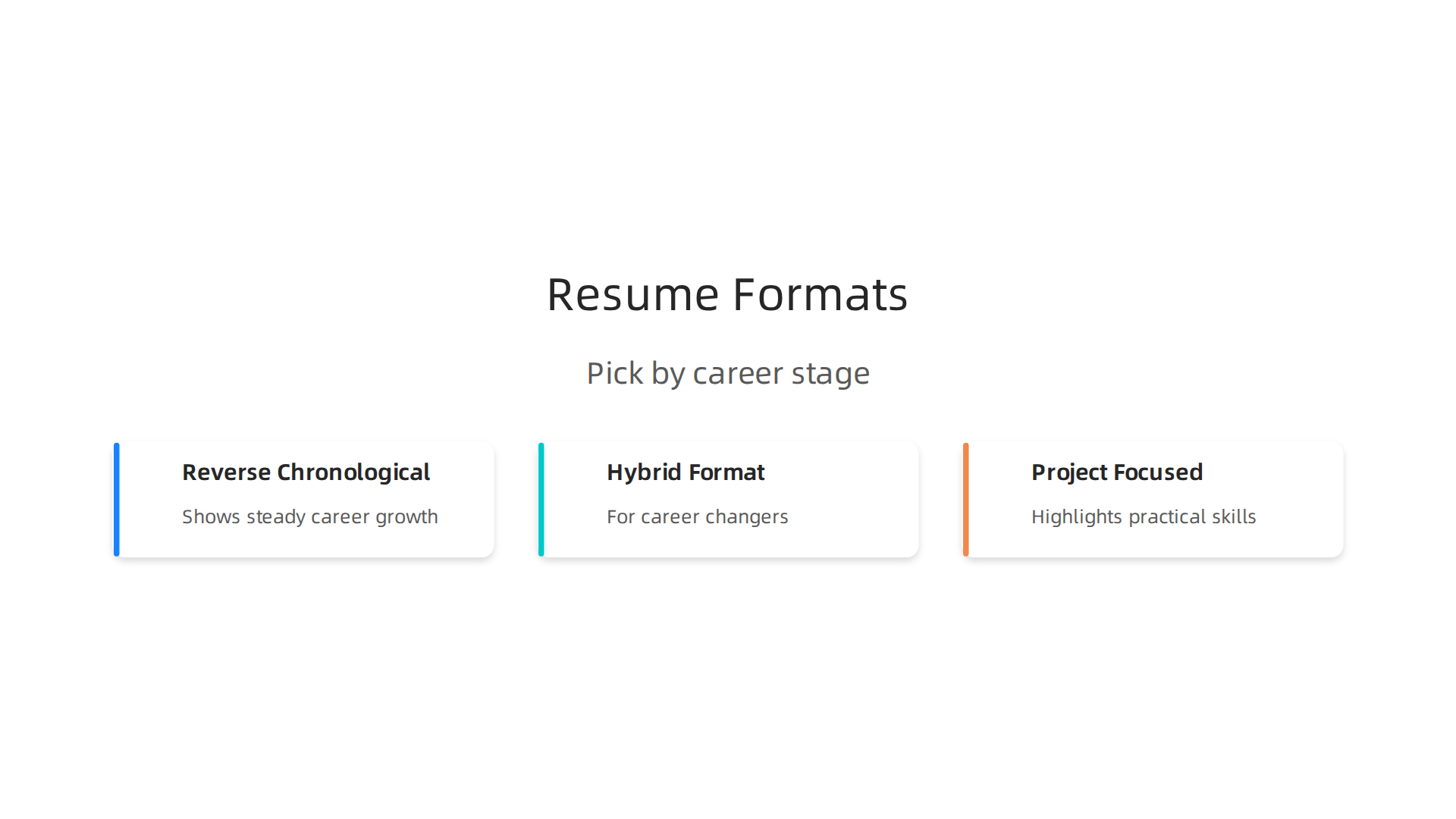An infographic illustrating three key resume formats and their ideal use cases for software engineers.