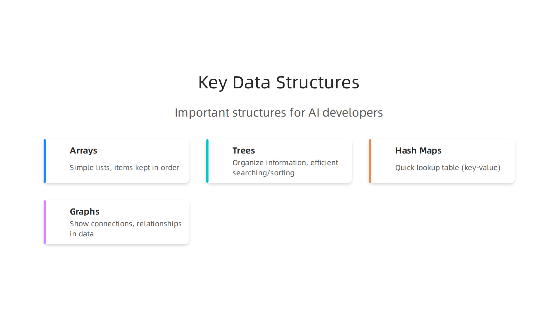 An infographic illustrating essential data structures for efficient AI development.