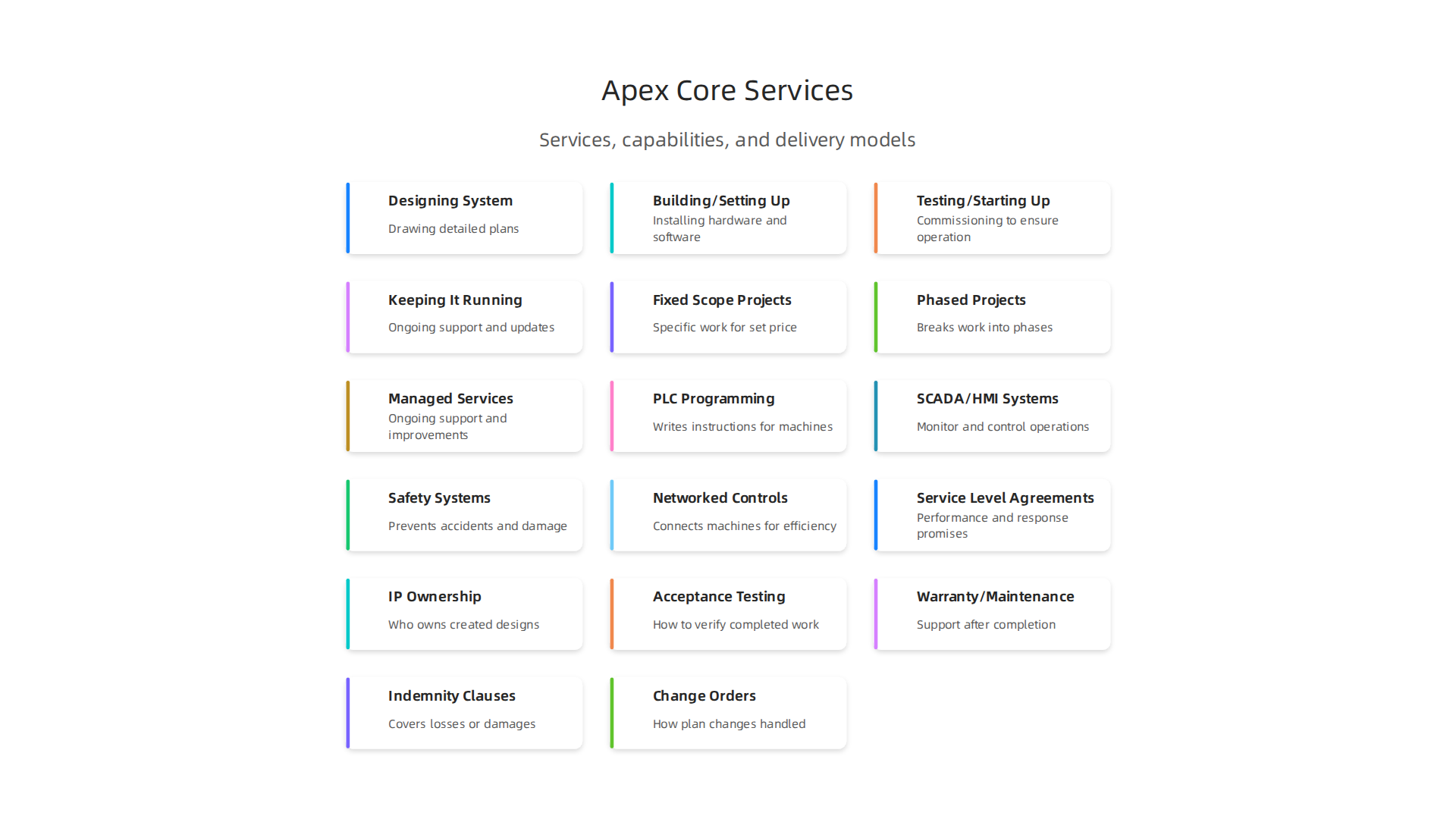 Visualizing the core services offered by an apex engineering partner, from initial design to ongoing lifecycle support.