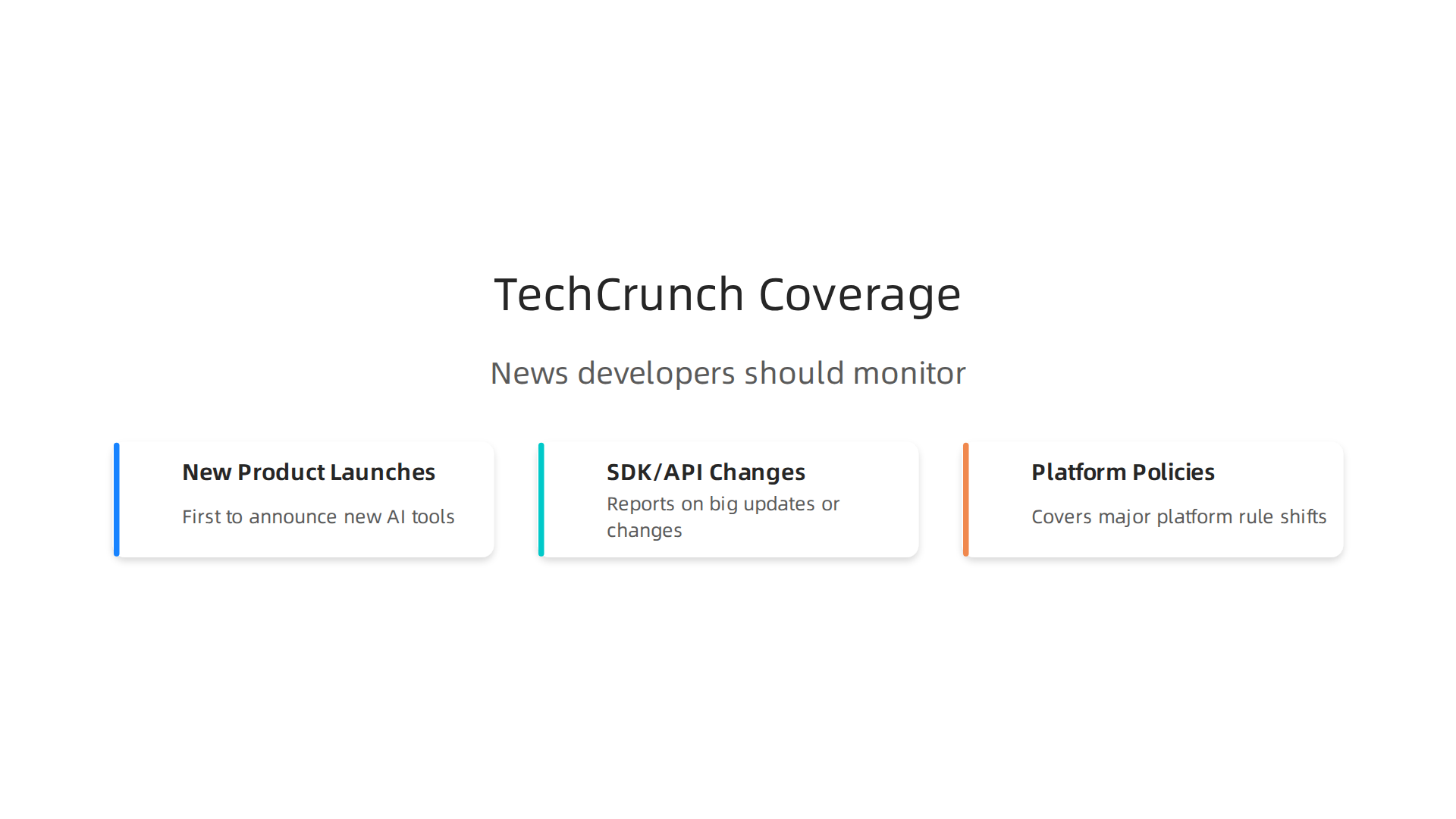 An infographic illustrating the main types of news TechCrunch covers that are essential for AI development teams.