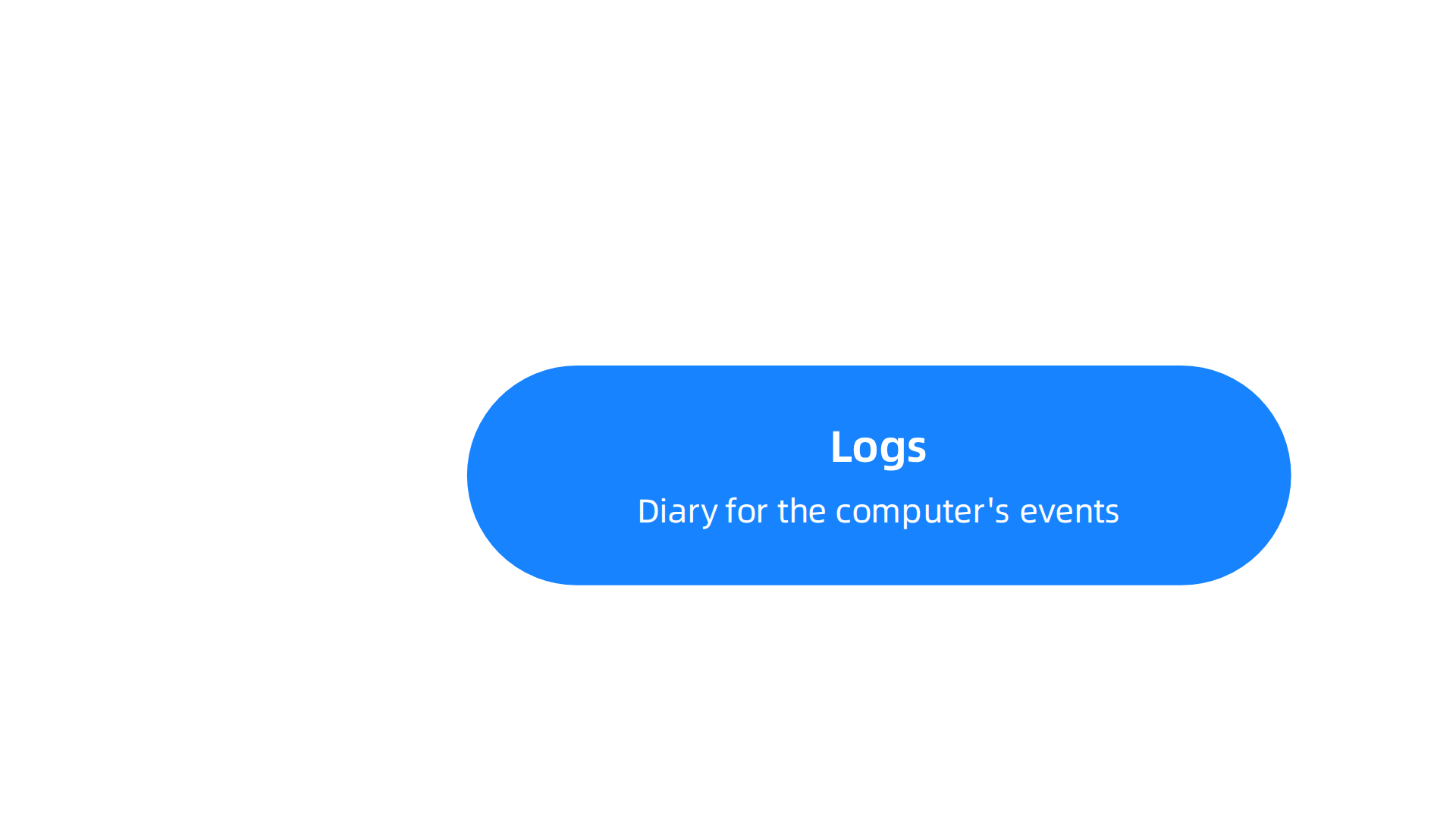 Visual representation of logs, metrics, and traces as essential tools for understanding system behavior.