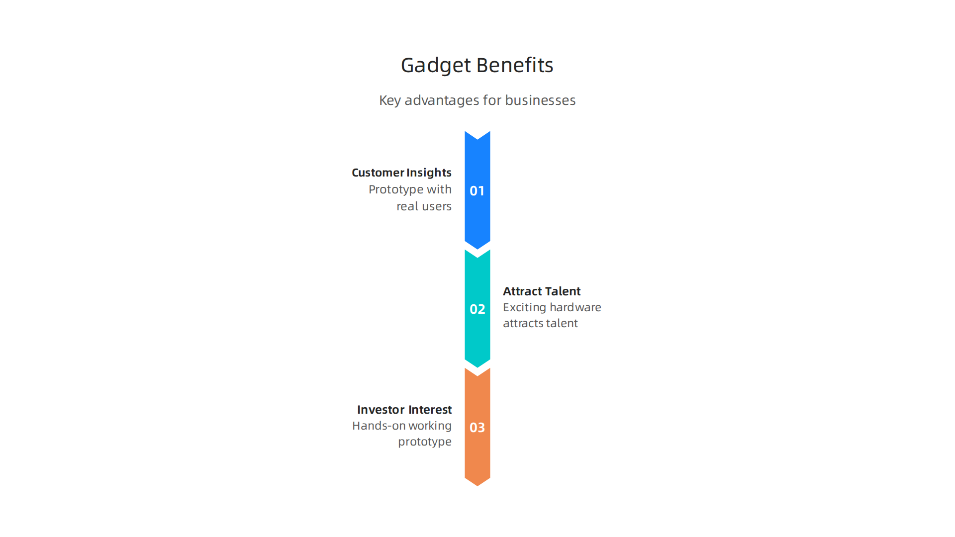 Startup gadgets offer crucial advantages for modern businesses.