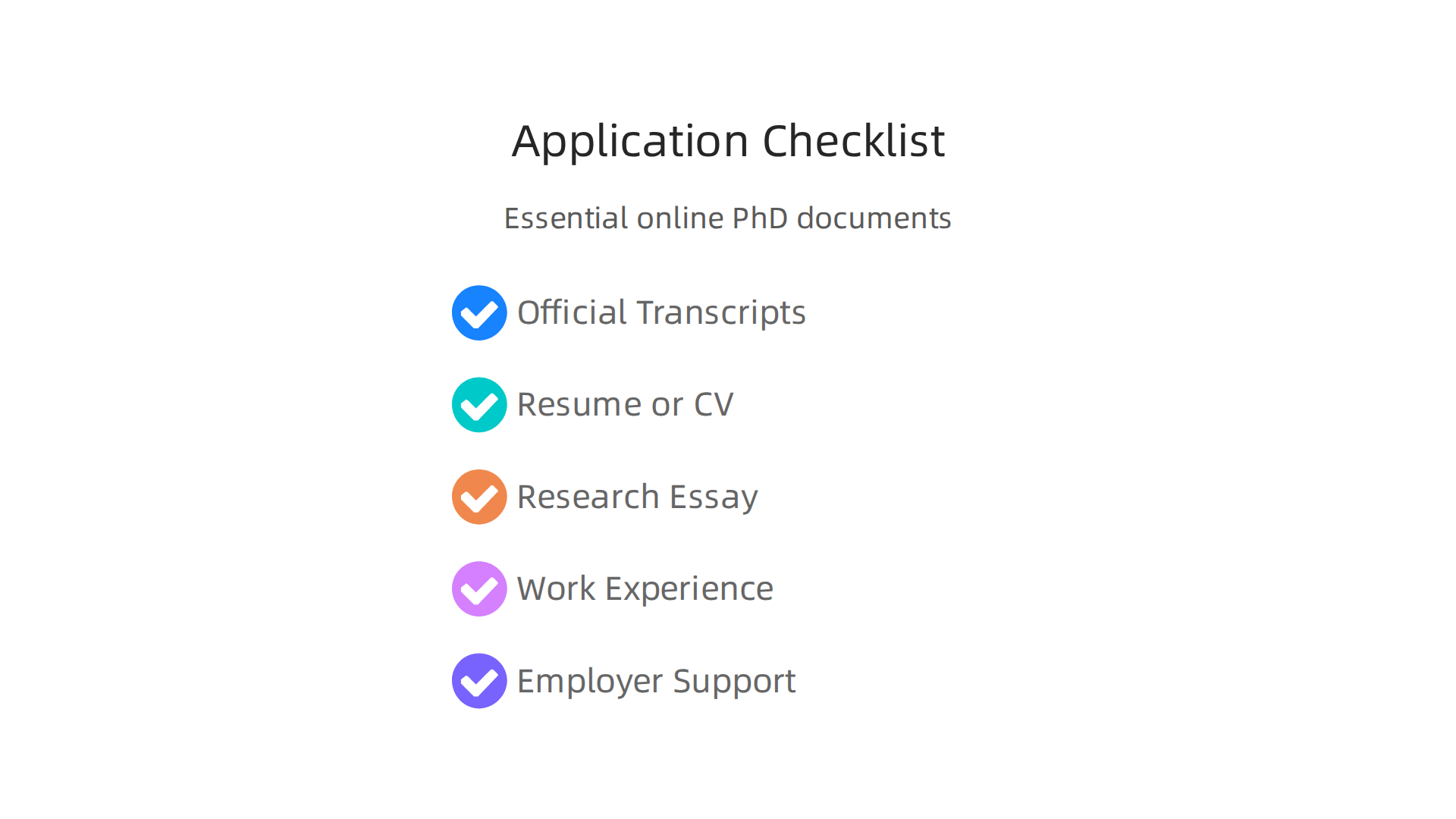 A checklist of essential documents and considerations for applying to an online PhD program.