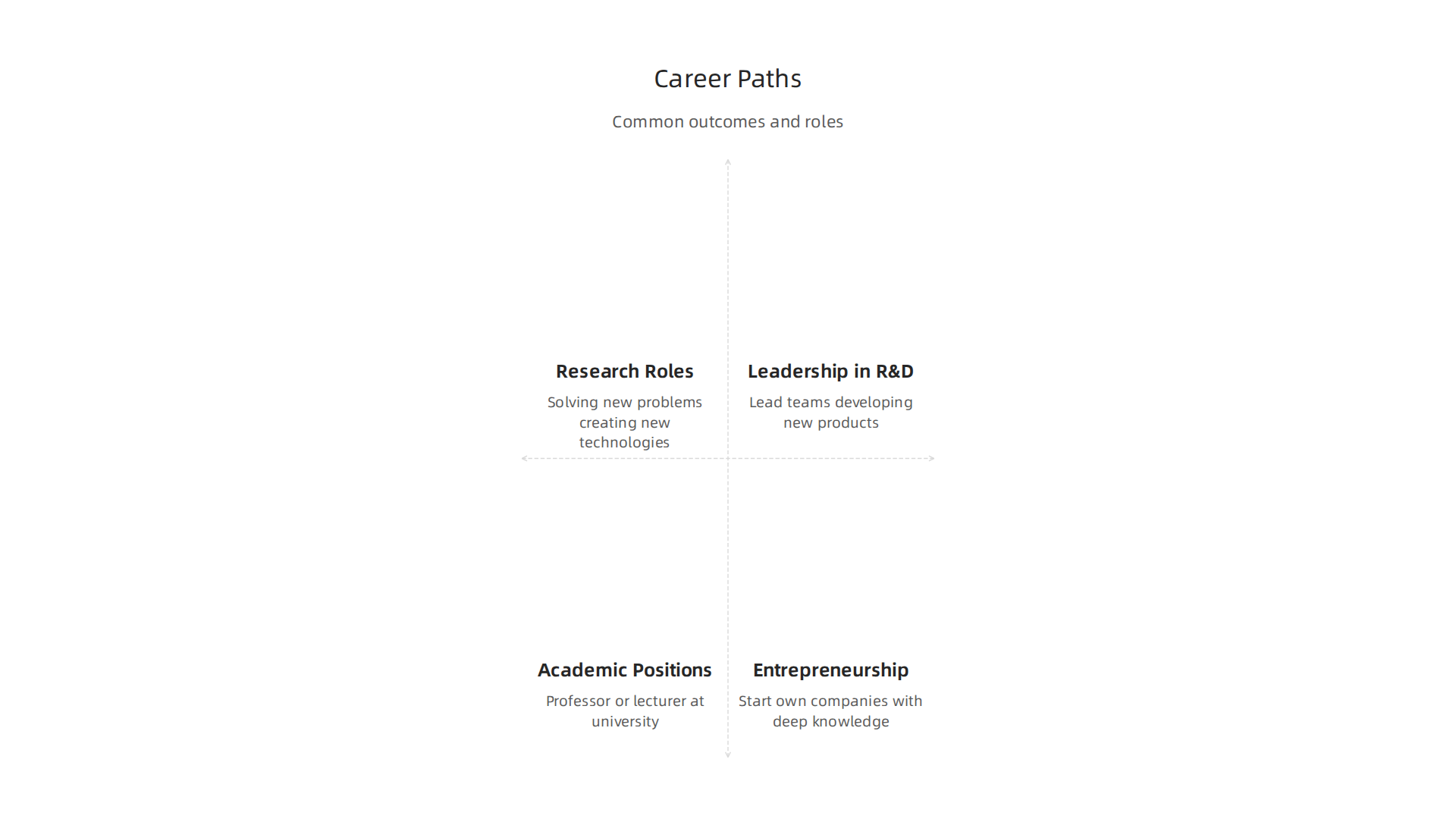 Explore diverse career opportunities available to graduates with an online PhD in computer science or engineering.