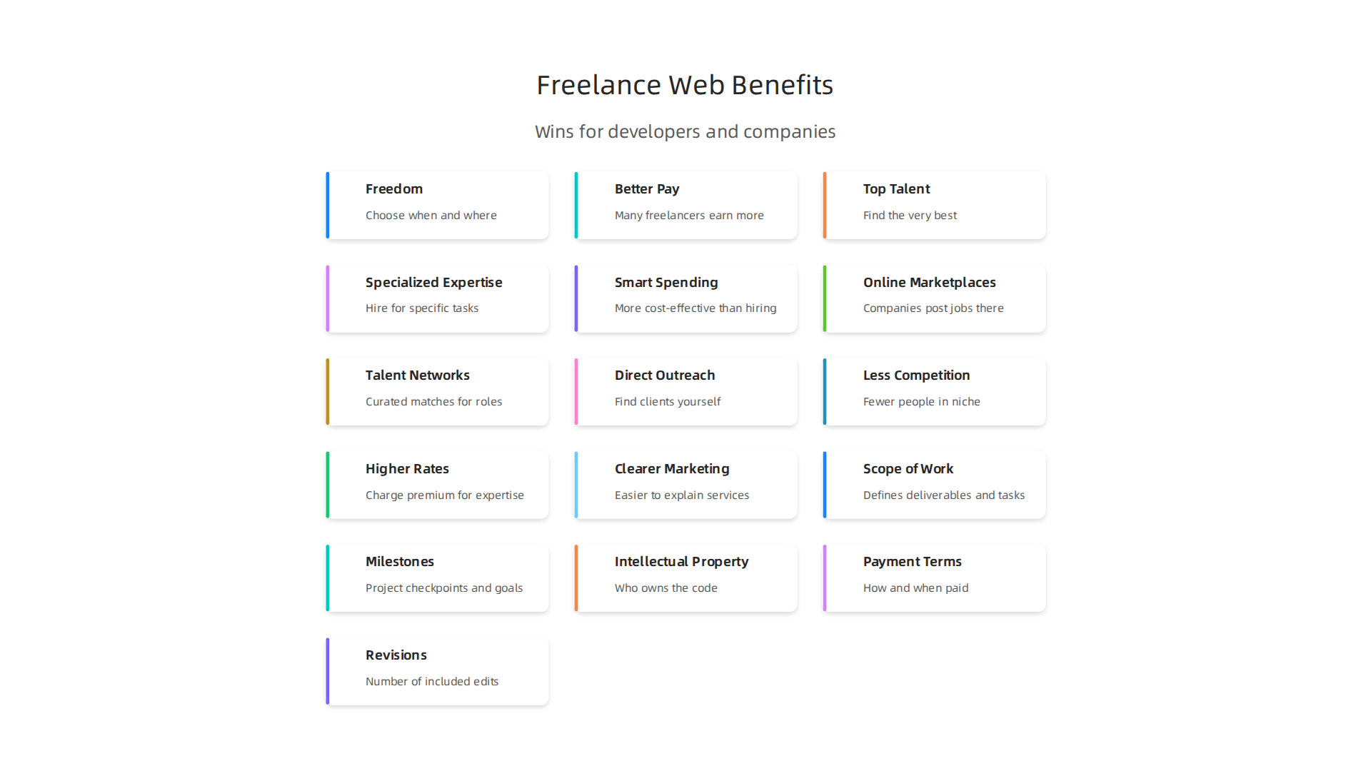 Explore the mutual advantages of freelance and remote web development for both individual developers and hiring organizations in 2026.