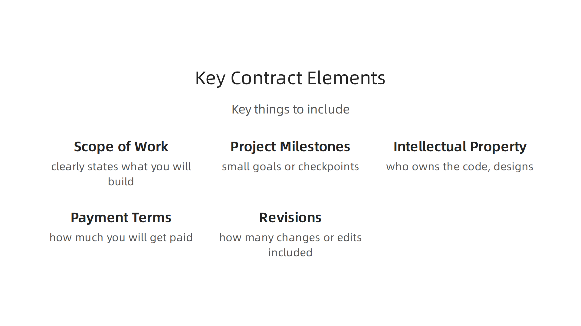 An infographic outlining the essential components of a robust freelance web development contract for clarity and protection.