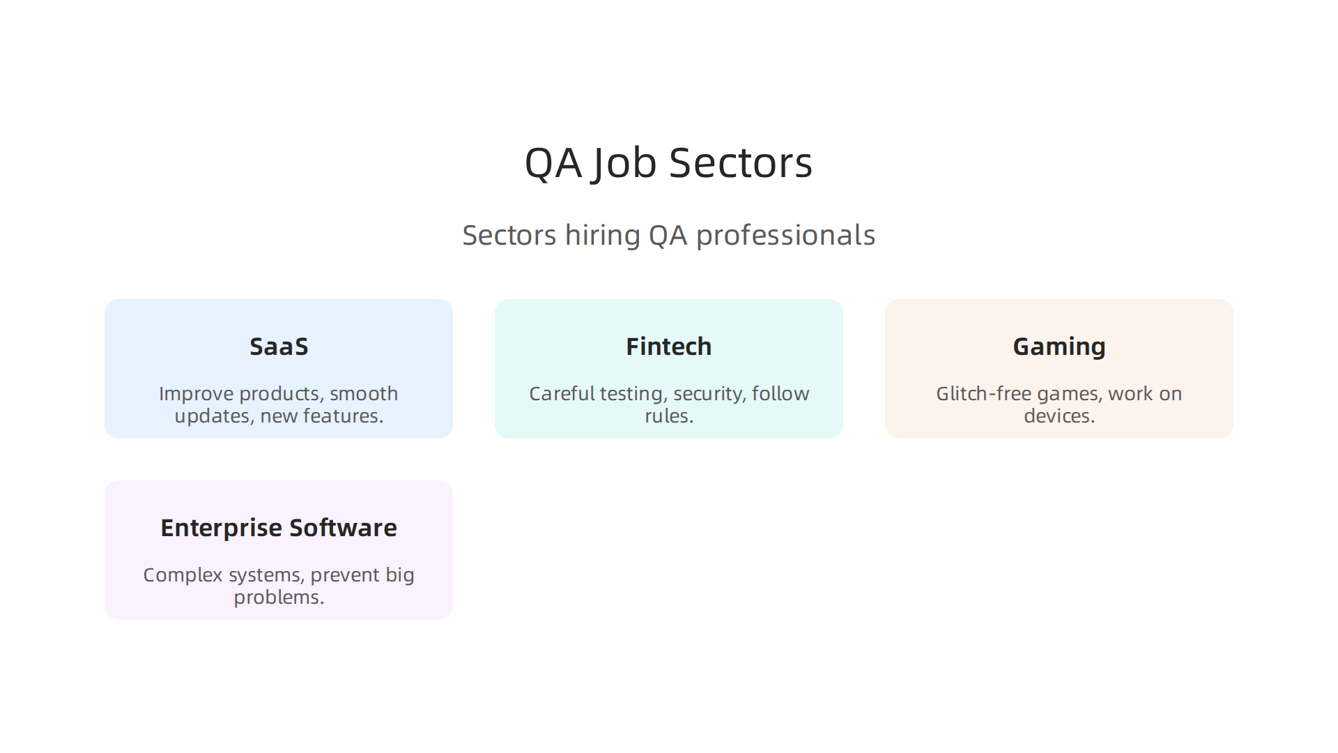 Explore the primary industries actively seeking software quality assurance professionals in 2026.