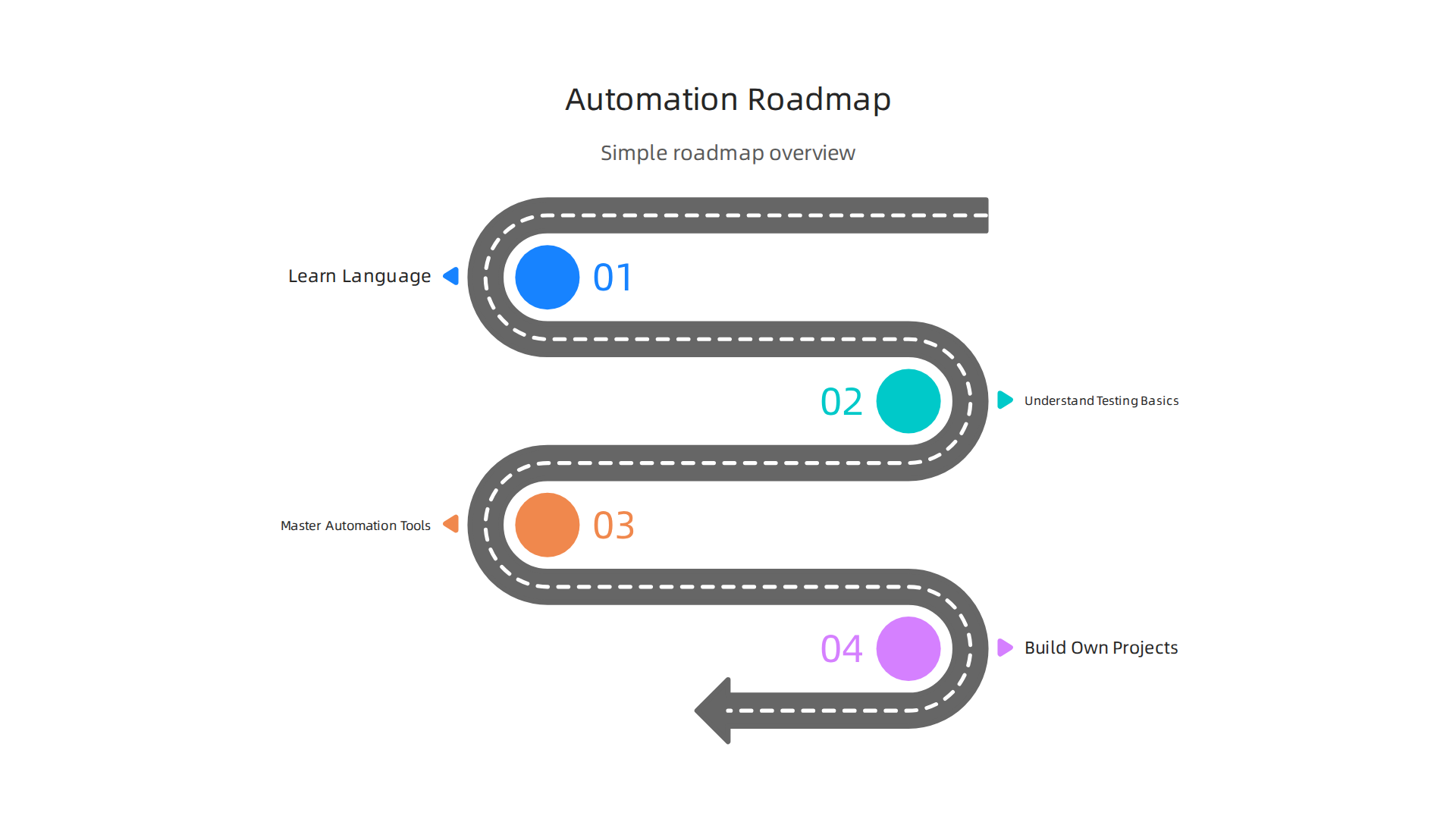 A step-by-step guide for transitioning into an automation engineering role from manual QA or development.